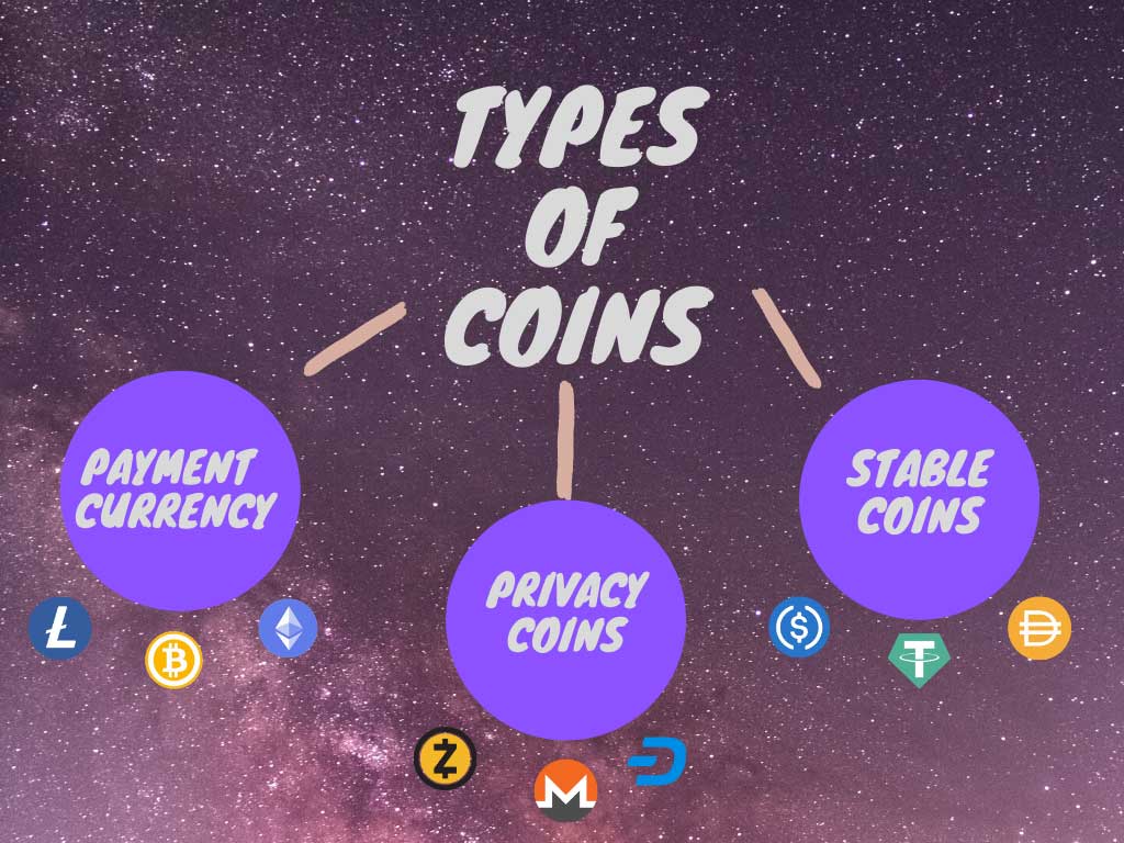 What Are The Different Types Of Cryptocurrency Coins And Tokens