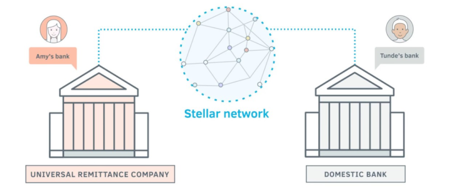 what are stellar lumens and how to buy them infographic