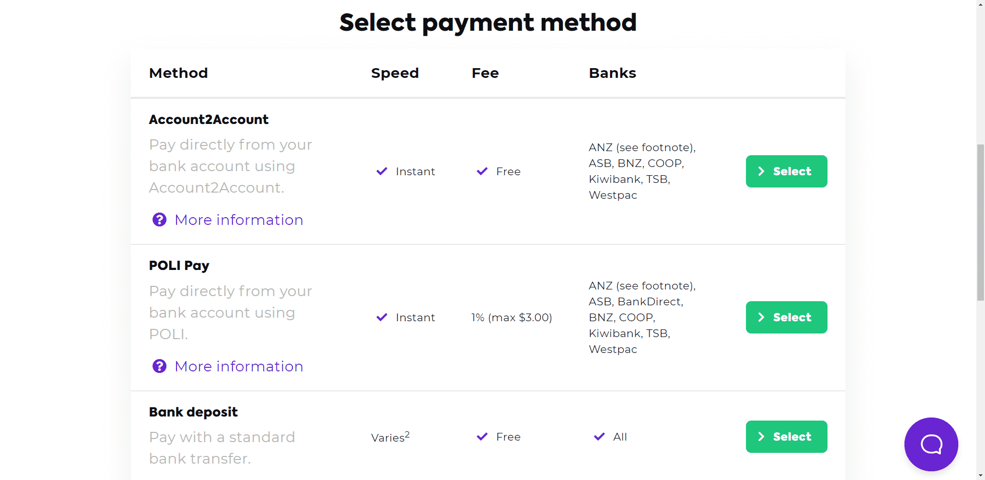 Screenshot of payment methods at Easy Crypto
