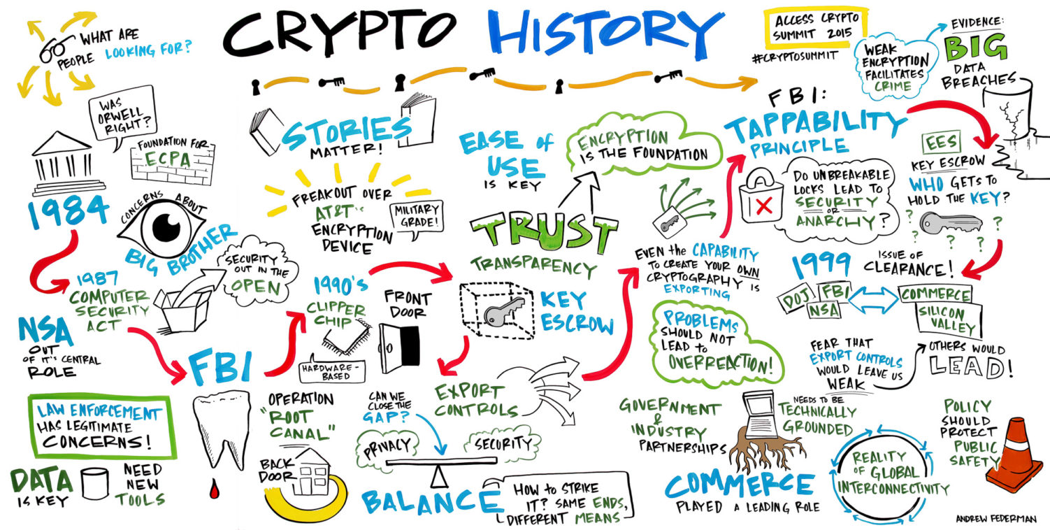 origin of crypto