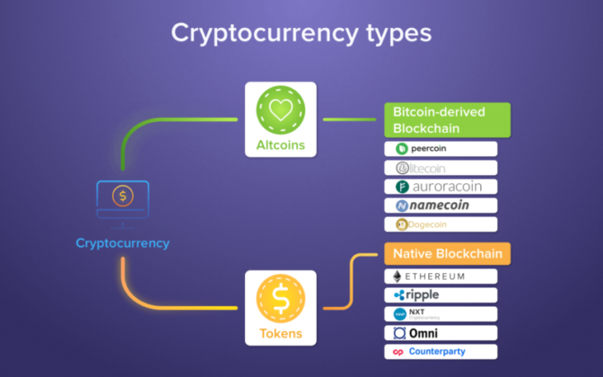 Cryptocurrency tokens info graph with purple background