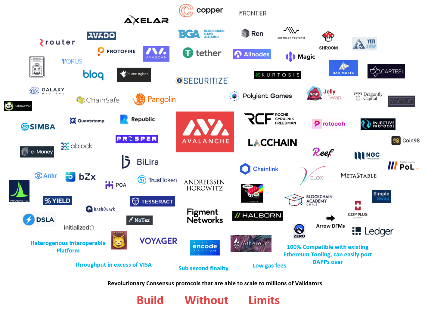 Avalanche’s ecosystem of DApps and blockchain networks.