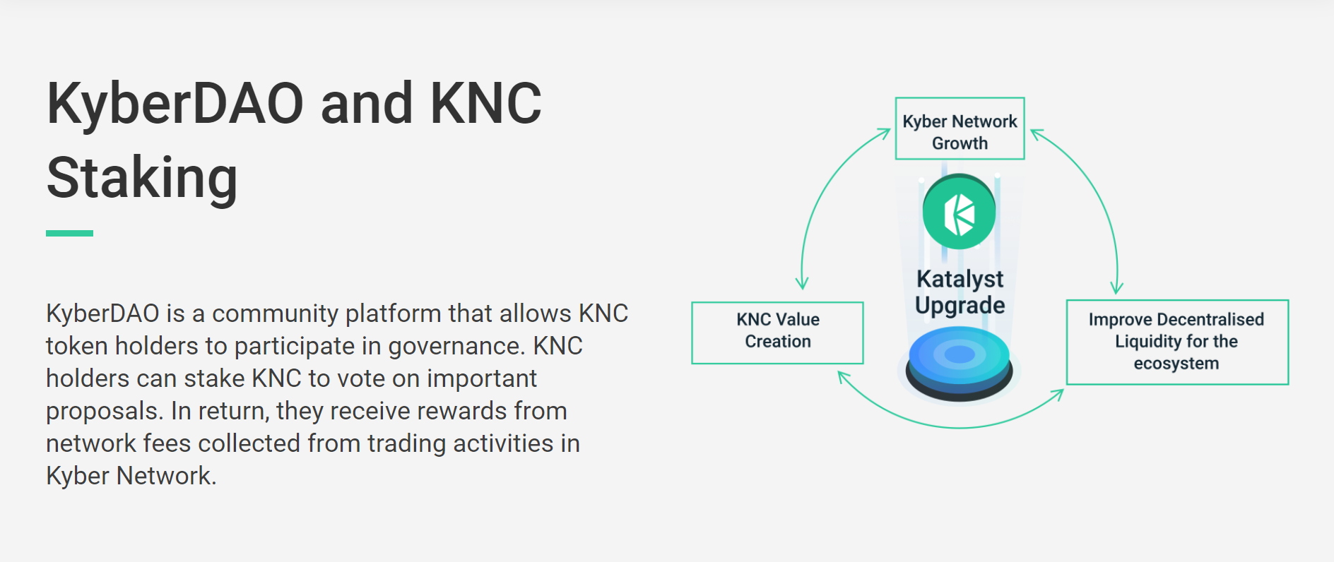 KyberDAO, Kyber governance, and KNC staking.