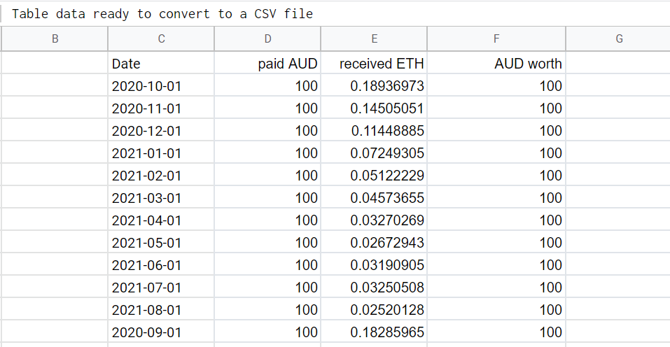 Excel spreadsheet to convert to CSV.