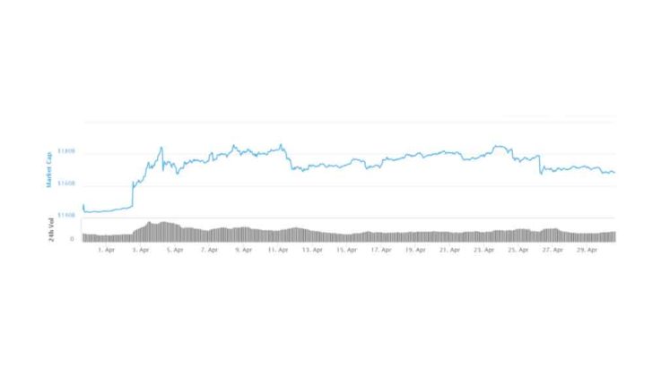 Crypto-NZ-market-price-on-April-2019
