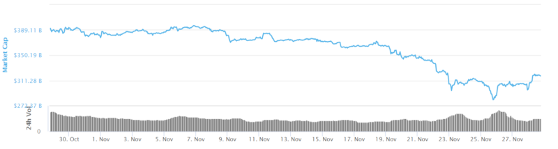 cryptocurrency market cap screenshot graph from coinmarketcap
