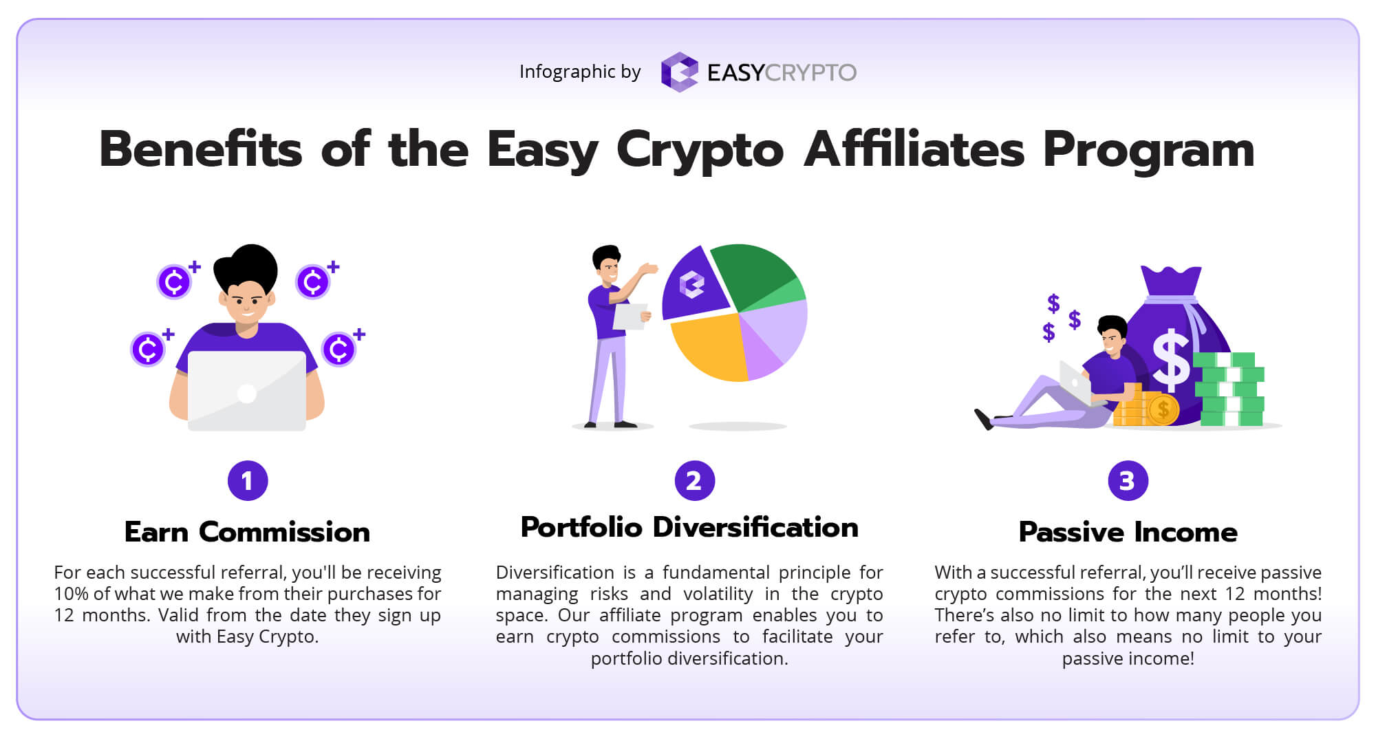 infographic explaining the benefits of the Easy Crypto affiliates program.