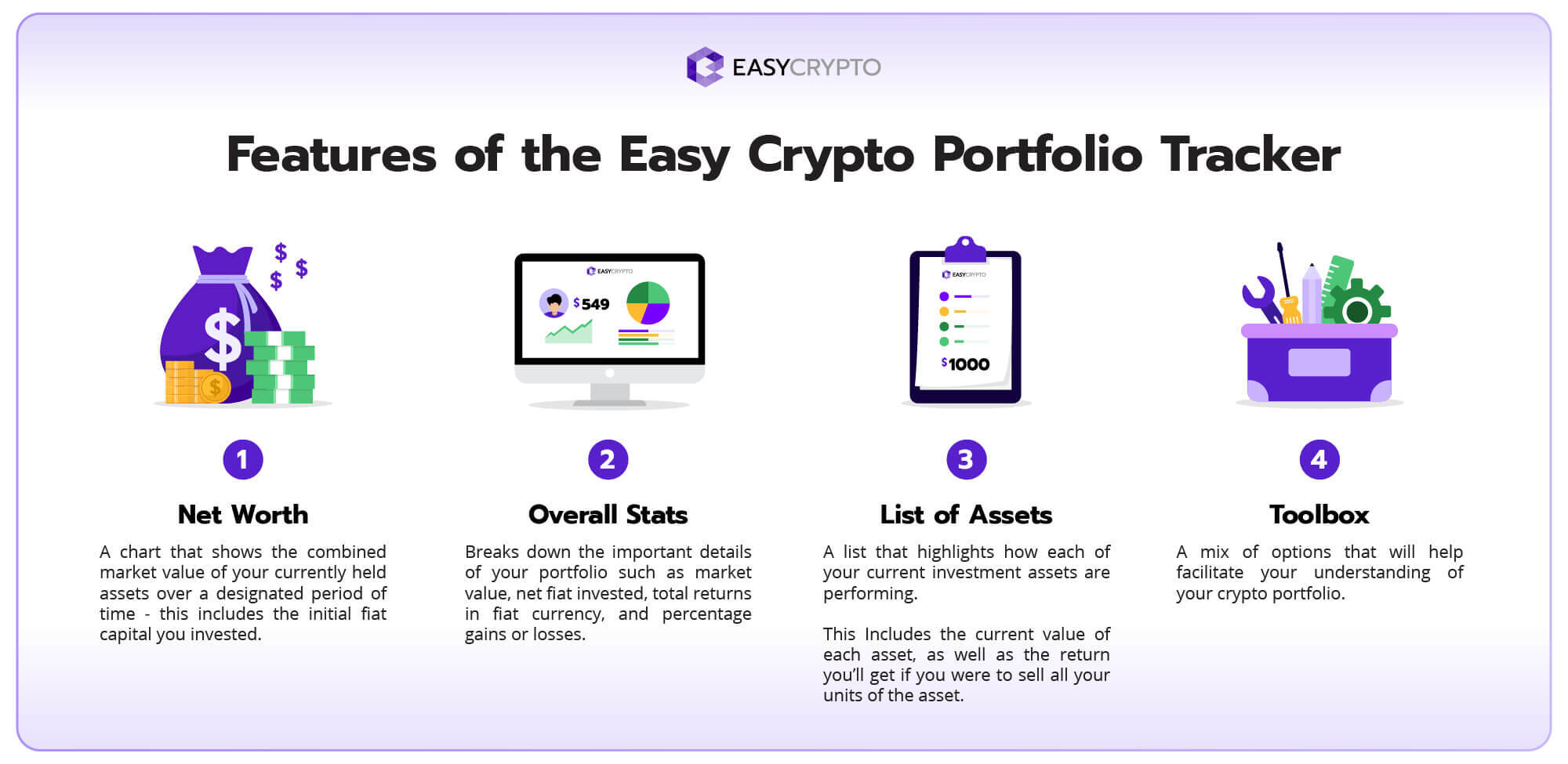 Infographic content showcasing the features included in the Easy Crypto portfolio tracker.