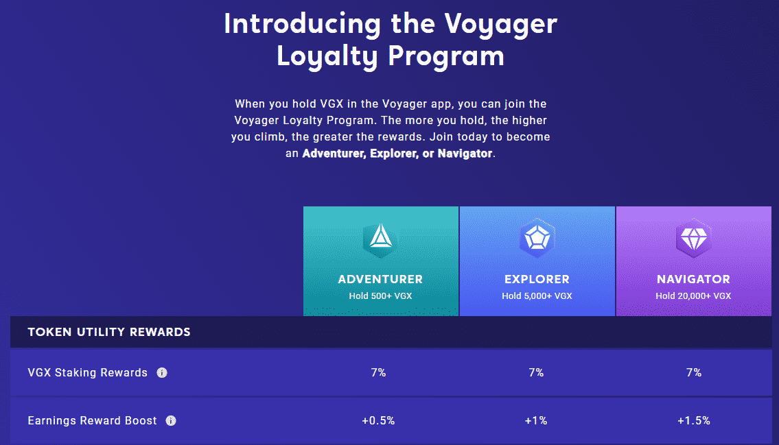 Voyager loyalty programme scheme with VGX.