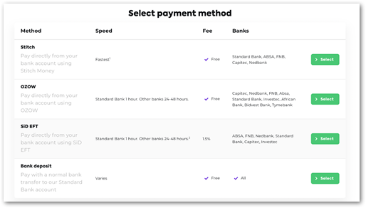 Easy Crypto ZA payment methods.