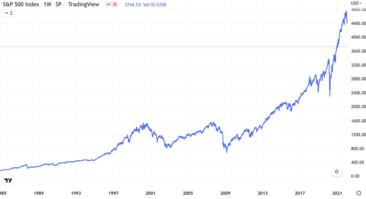 S&P 500 index over 30 years.