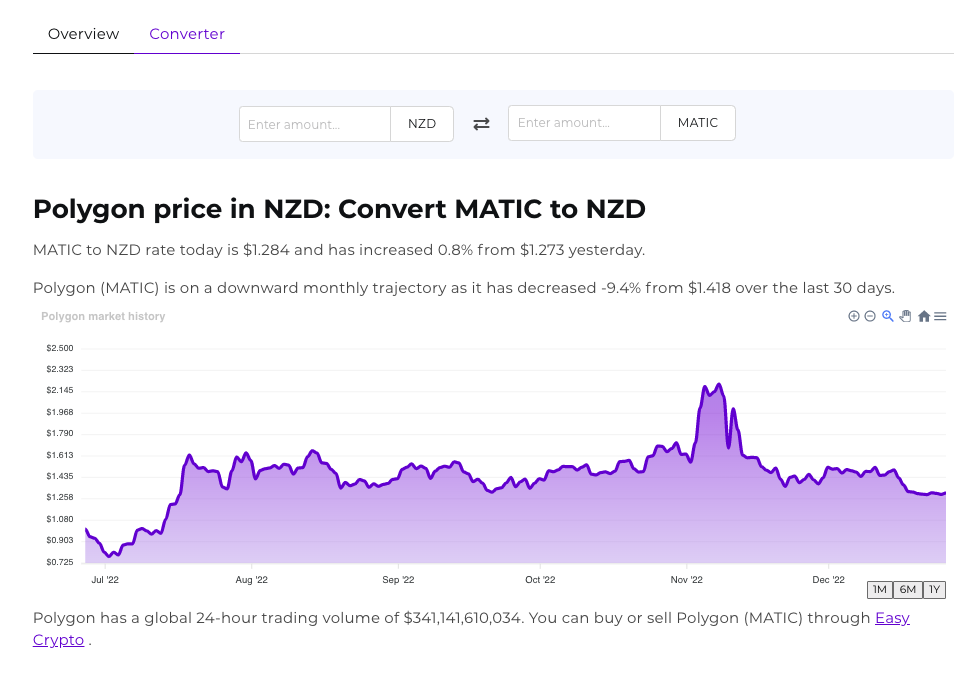 Screenshot of crypto converter tool showcasing MATIC and NZD.