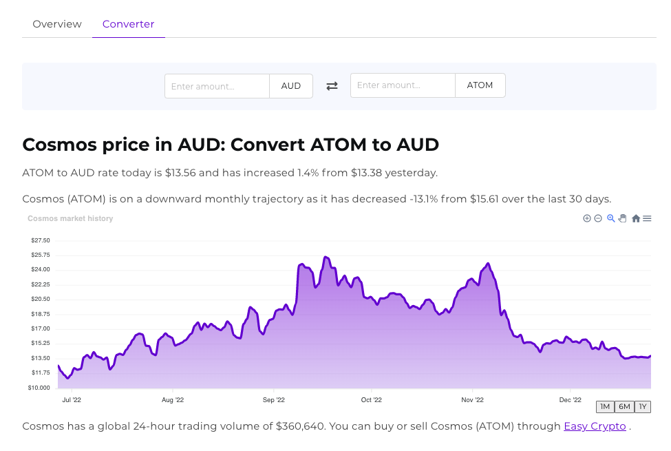 Screenshot of crypto converter page showcasing ATOM to AUD.