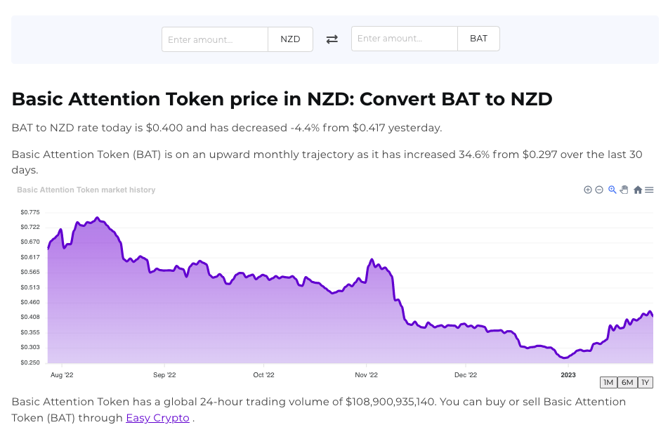 Screenshot of Easy Crypto converter tool for Basic Attention Token (BAT) to NZD.