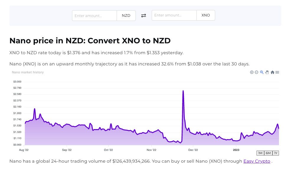 Screenshot of Easy Crypto converter tool for Nano (XNO) to NZD.