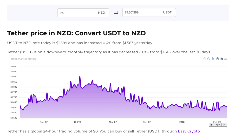 Screenshot of Easy Crypto conversion tool for USDT to NZD.