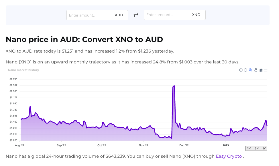 Screenshot of Easy Crypto converter tool for Nano (XNO) to Australian Dollars (AUD).