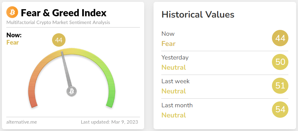 Fear and Greed Index for Bitcoin