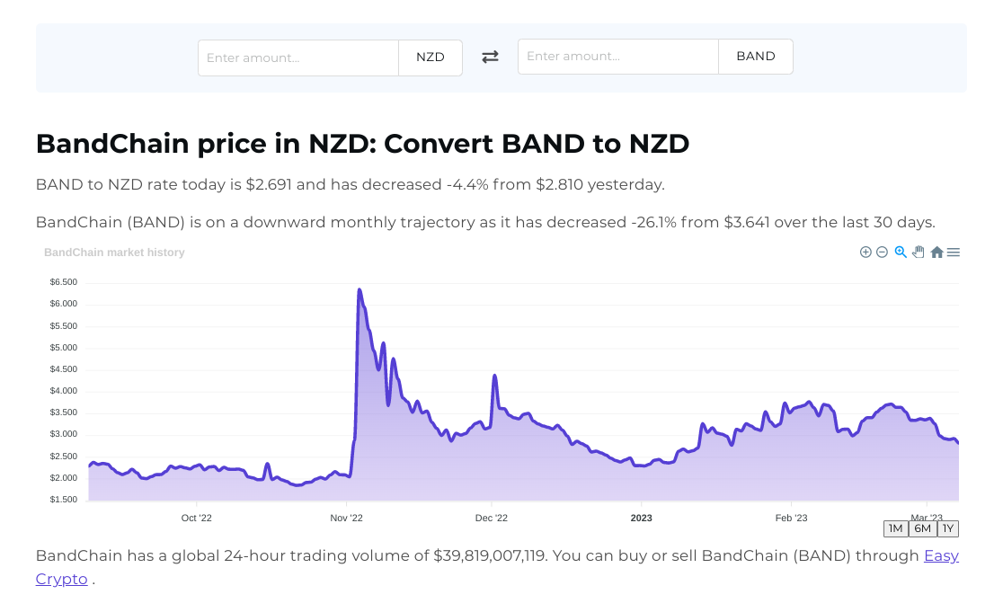 Screenshot of Easy Crypto converter page showcasing the BAND to NZD.
