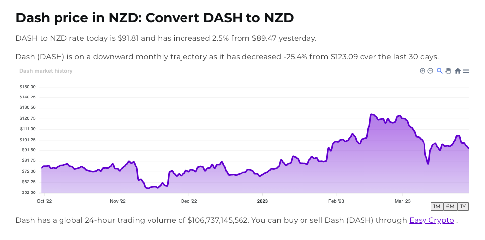 Screenshot of Easy Crypto converter page showcasing DASH and NZD.