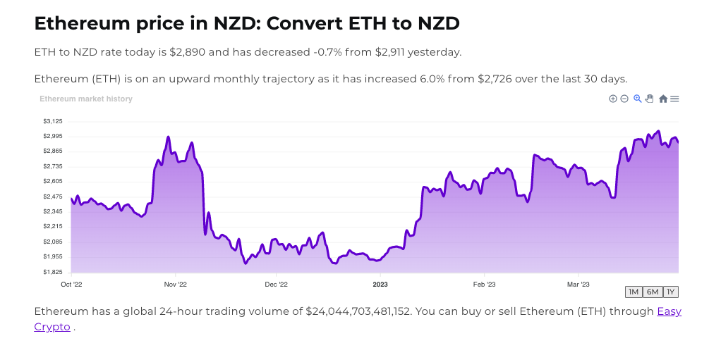 Easy Crypto converter page showcasing the ETH and NZD pairing. 