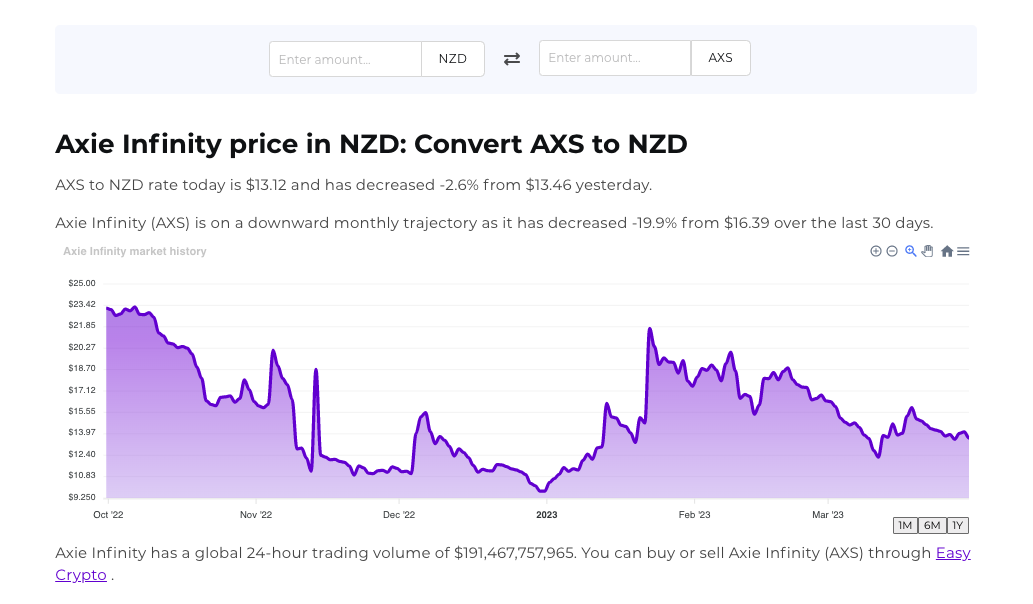 Screenshot of Easy Crypto converter page showcasing AXS and NZD pairing.