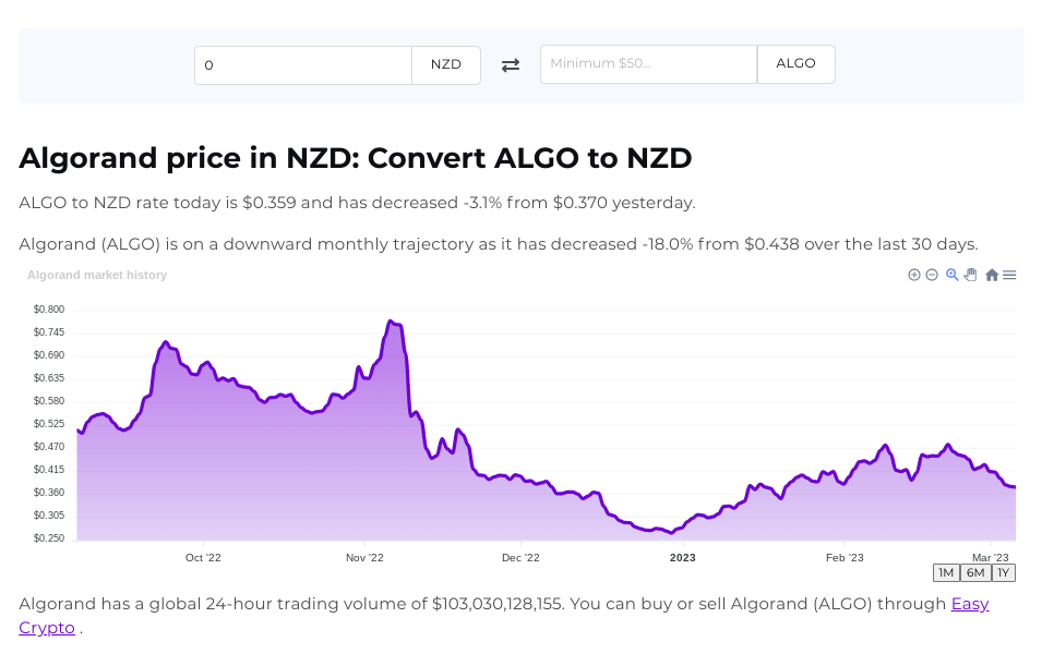 Screenshot of Easy Crypto crypto converter tool showcasing the ALGO and NZD pairing.
