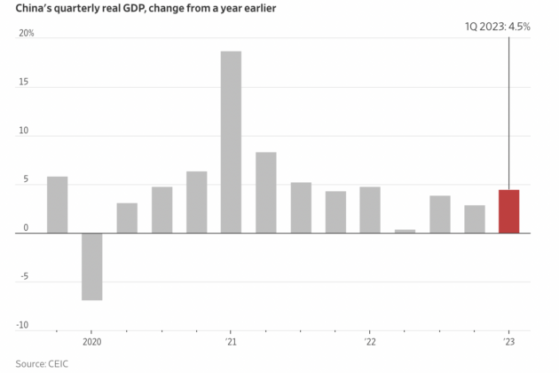 China quarterly GDP