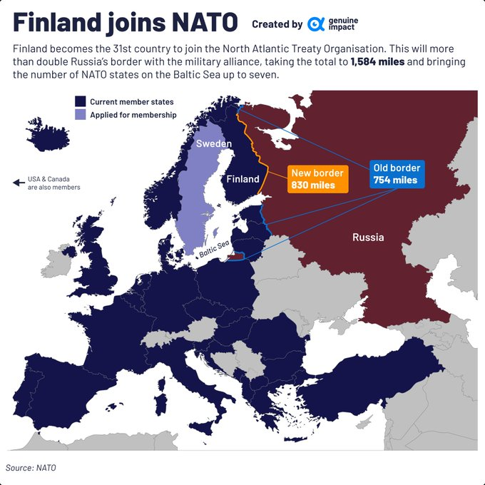 Illustration of an infographic of Finland joining NATO