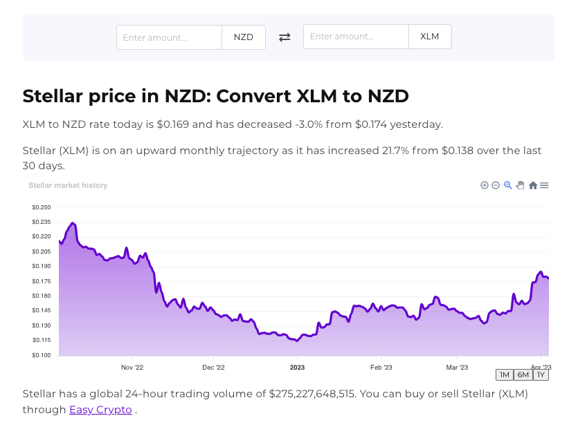 Screenshot of Easy Crypto converter page showcasing NZD and XLM pairing.