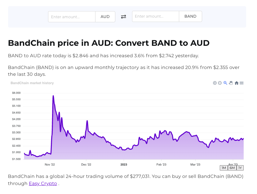 Screenshot of Easy Crypto converter page showcasing the BAND and AUD pairing.