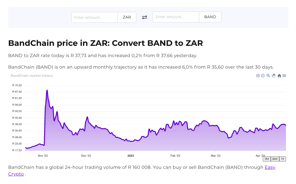 Screenshot of Easy Crypto ZA converter page showcasing ZAR and BAND pairing