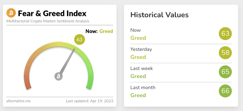 Screenshot of an image showcasing the fear and greed index