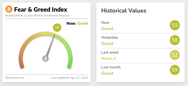 Crypto fear and greed index for April 27 2023