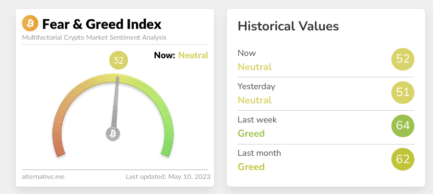 Screenshot of crypto fear and greed index for May 2023