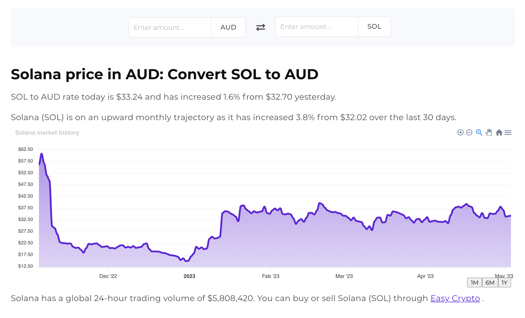 Screenshot of Easy Crypto AU SOL coin page