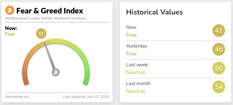 screenshot of crypto fear and greed index for June 15 2023