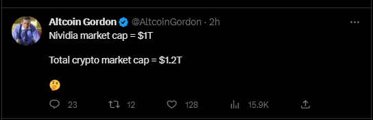 screenshot of tweet from altcoin gordon
