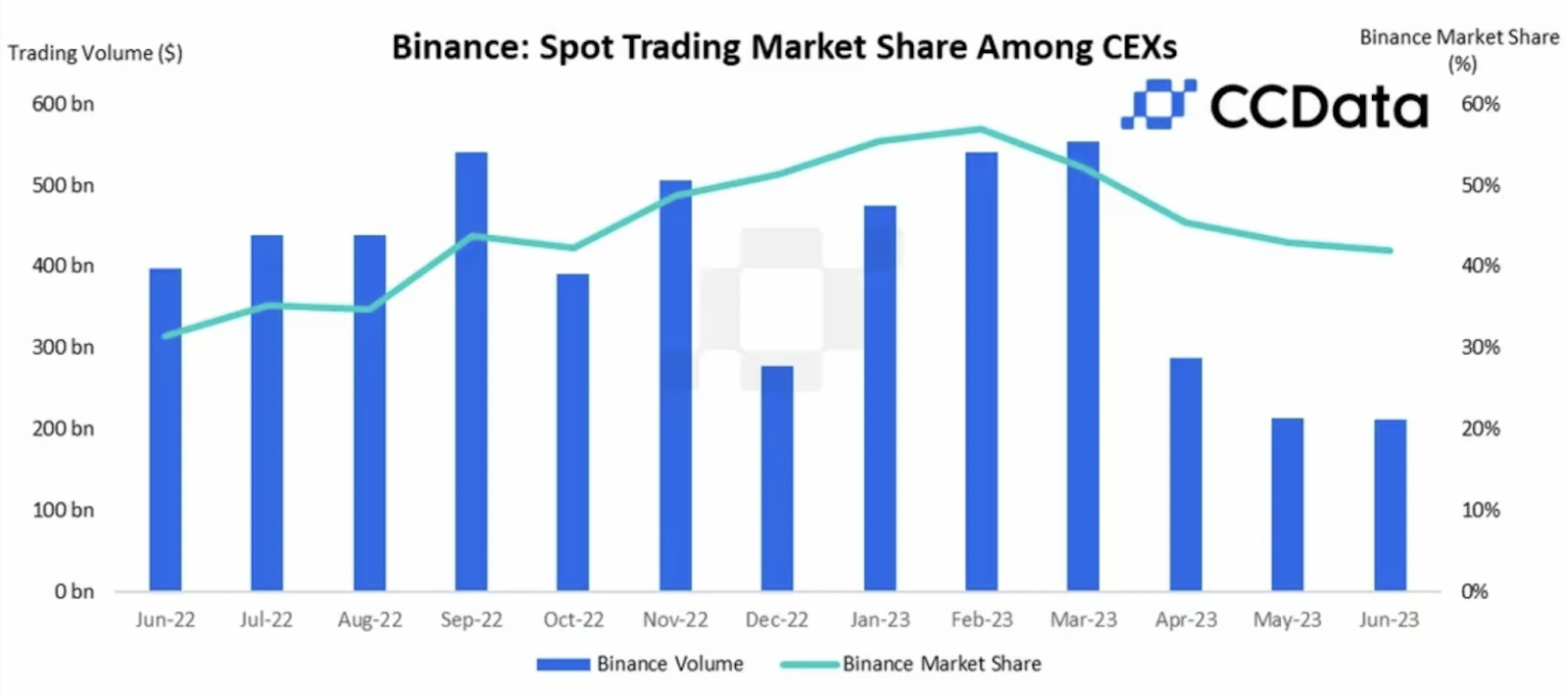 Binance Spot Trading Market Chart