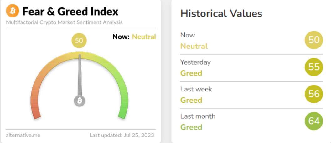 Fear and Greed Index on July 2023