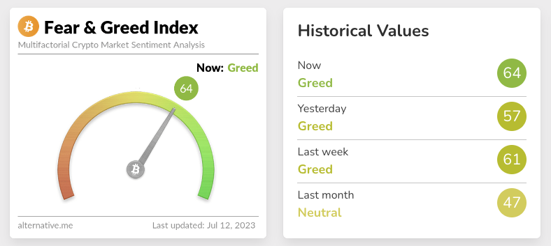 Screenshot of crypto fear and greed index for July 12 2023