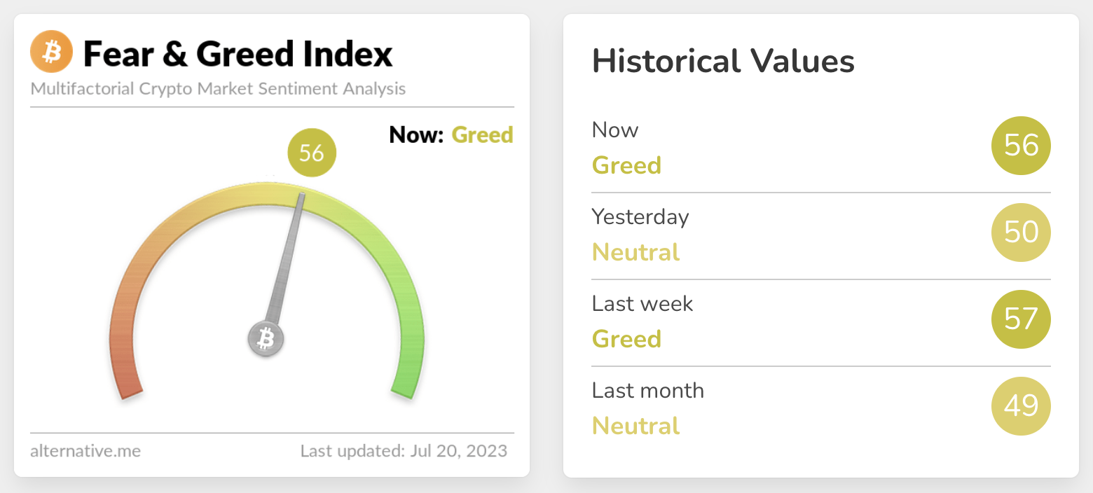 Screenshot of crypto fear and greed index for July 20th, 2023.
