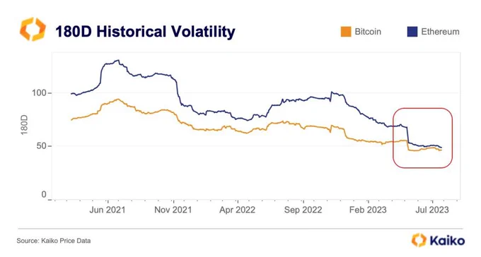 180D Historical Volatility