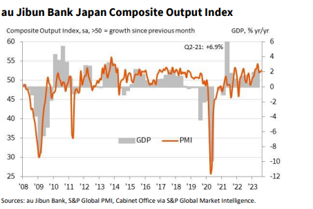 Bank Japan Composite Index