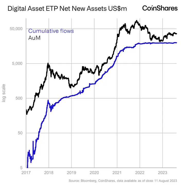 CoinShares Digital Asset ETP