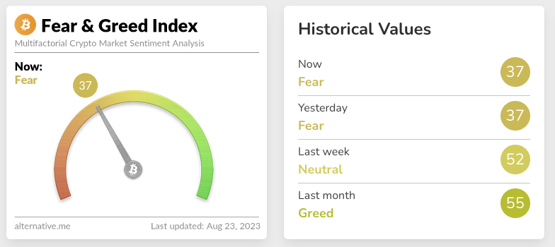 Screenshot of crypto fear and greed index for August 23 2023