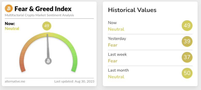 Screenshot of crypto fear and greed index for August 30 2023