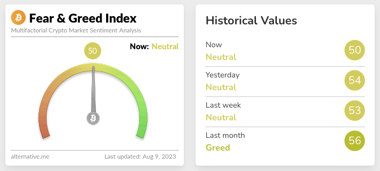 Screenshot of crypto fear and greed index for August 9, 2023.