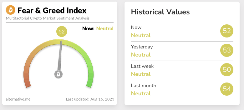 Screenshot of crypto fear and greed index for august 16 2023