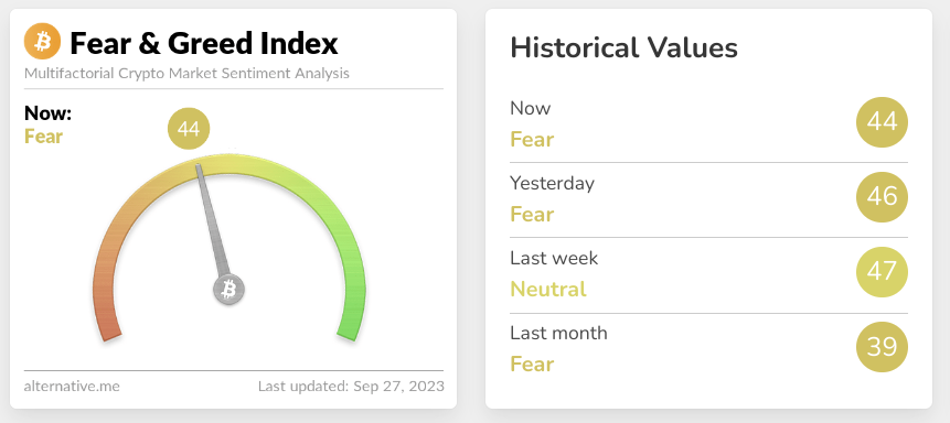 Screenshot of crypto fear and greed index for September 27 2023.